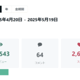➡︎ 【実践33日】月間2.1万ビュー。現在月間3万〜4万ペース。