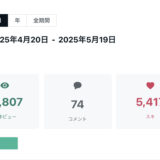 ➡︎ 【実践30日】月間2.7万ビュー。全記事の12％が「スキ100超え記事」