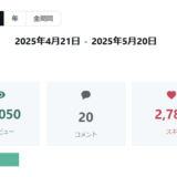 ➡︎ 【実践30日】月間2.5万ビュー。予約投稿なしの自力スタイル