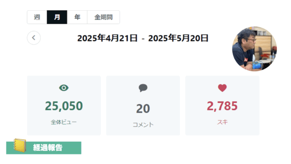 ➡︎ 【実践30日】月間2.5万ビュー。予約投稿なしの自力スタイル