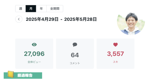 ➡︎ 【実践30日】月間2.7万ビュー。現在は1日2,000ビュー以上