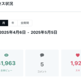 ➡︎ 1ヶ月半で月間40,000ビューの報告