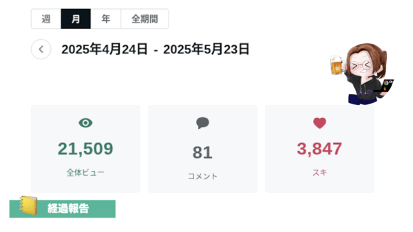 ➡︎ 【実践30日】月間2.1万ビュー。コメントが菅の1.6倍以上
