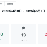 ➡︎ 月間60,000ビュー。さらに伸びる事も確実。