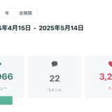 ➡︎ 月間8万ビューを早期達成。3日でメルマガ読者250名増