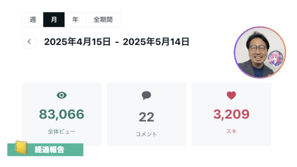 ➡︎ 月間8万ビューを早期達成。3日でメルマガ読者250名増