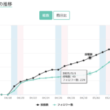 ➡︎ コツを掴めば一気に伸びて急上昇ランキングへ