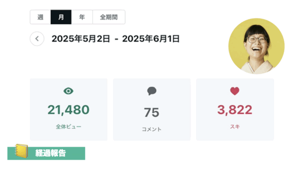 ➡︎ 【実践38日】月間2.1万ビュー。伴走から25日目で土壌完成