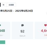 ➡︎ 講義のみで着実に構築。月間2.8万ビューで土壌構築が完了。