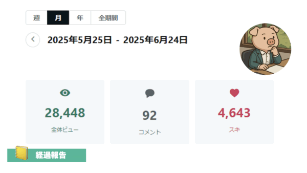 ➡︎ 講義のみで着実に構築。月間2.8万ビューで土壌構築が完了。