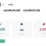 ➡︎ 伴走開始から急上昇！月間2.1万ビュー＆1,200フォロワーで土壌完了