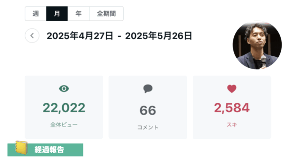 ➡︎ 現地の講義のみで月間2.2万ビューを達成して土壌完成。